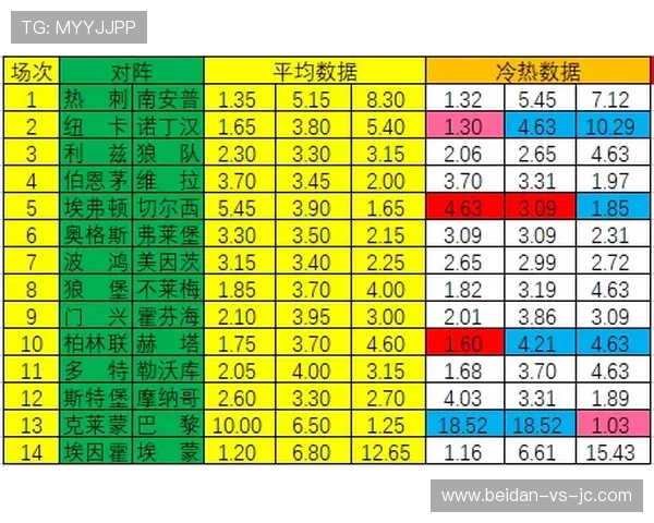中超波胆分析避坑指南 彩票数字高频玩法防骗秘诀