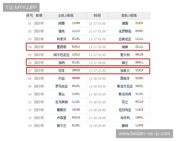世界杯波胆规律避坑指南彩票与数字高频玩法防骗